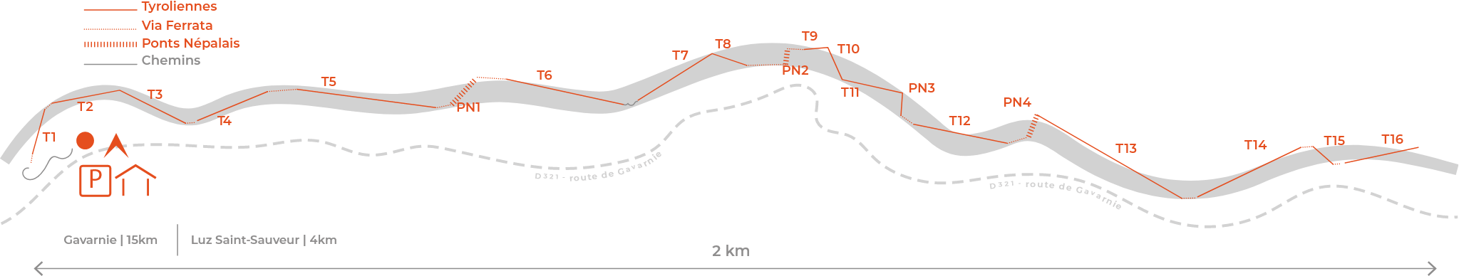 plan des parcours - LuzTyroline
